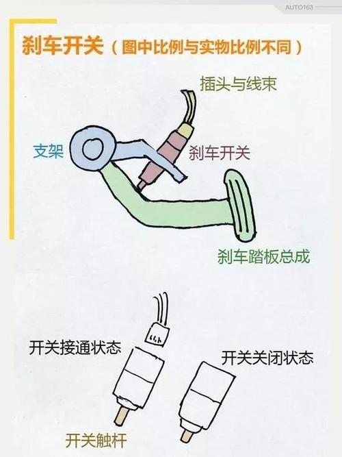 东风小卡货车刹车系统维修指南(图3) 东风小货车刹车怎么调_如何判断东风小卡货车的刹车系统是否需要维修?_东风货车刹车失灵
