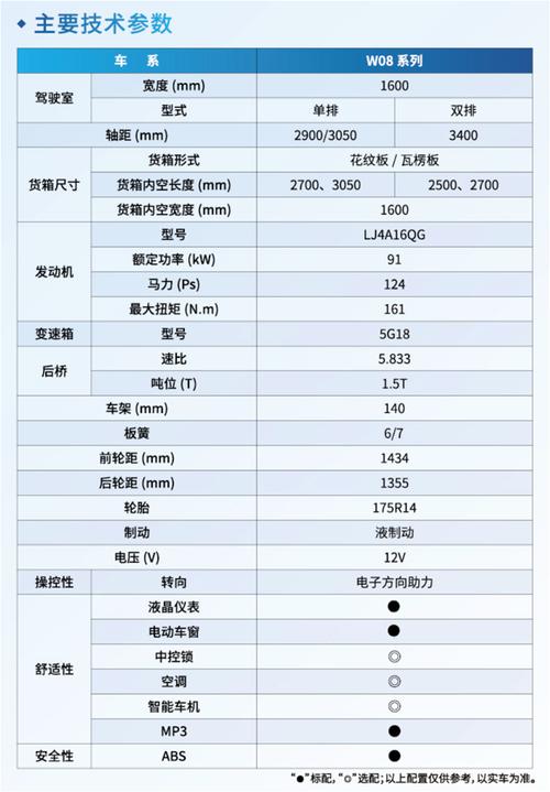 东风小卡载重能力详解:标准与适用场景(图4) 东风小卡货车的最大载重能力是多少?_东风小货车能拉多重_东风小卡能拉多少吨