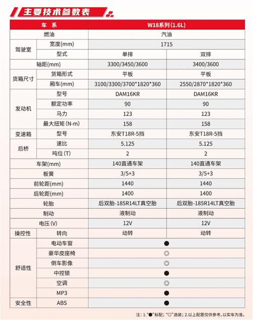 货车车厢防腐工艺_东风小卡货车的车身材质和防腐处理如何？_卡车车厢防腐处理方案