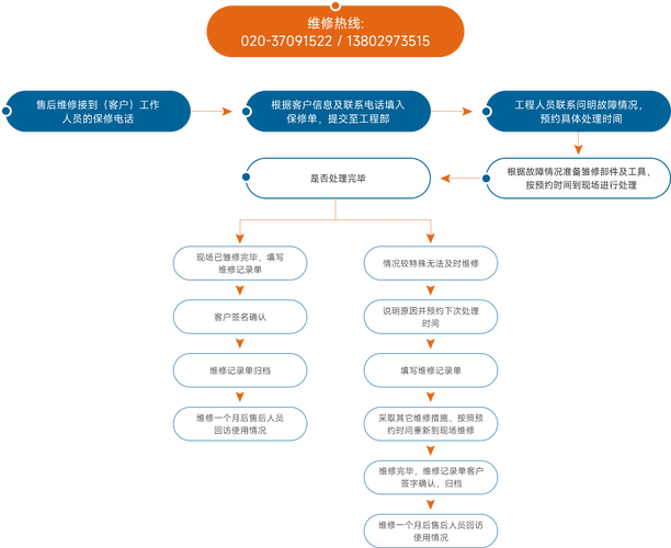 东风小卡厂家电话_东风小卡货车的售后服务网络覆盖情况如何？_东风小货卡怎么样