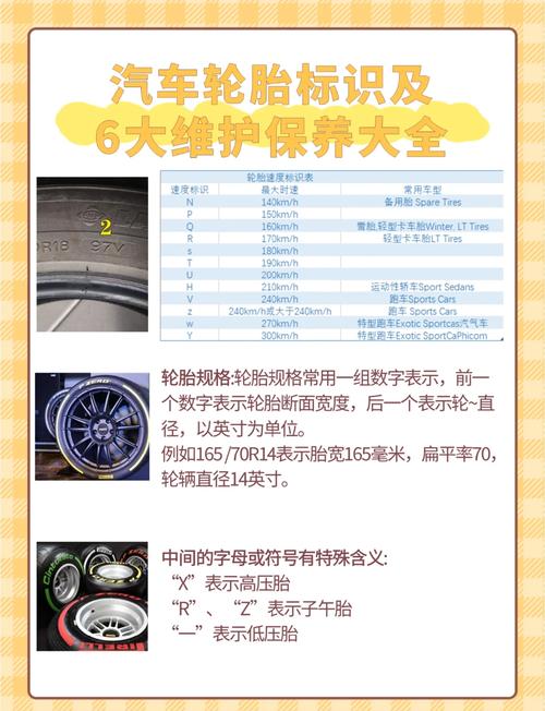 东风小卡货车轮胎挑选与保养指南:提升驾驶感受与安全性的关键步骤(图2) 东风货车轮胎怎么样_东风小卡货车的轮胎选择和维护有哪些建议?_东风卡车轮胎价格表