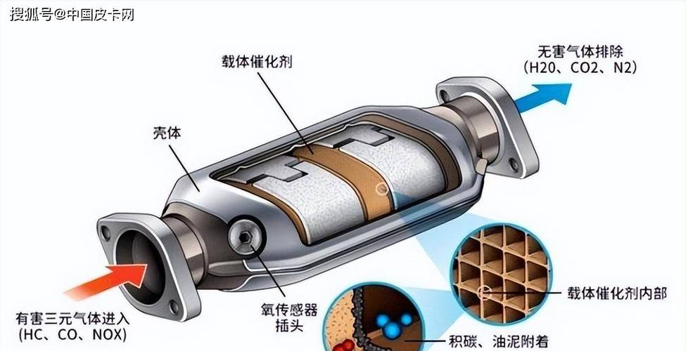 东风小卡货车环保技术详解:发动机升级与尾气处理装置(图1) 环保车货车_东风小卡货车在环保方面有哪些措施和技术?_东风货车环保随车清单